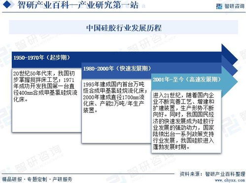 收藏 | 智研咨詢 硅膠行業(yè)市場(chǎng)現(xiàn)狀、技術(shù)開(kāi)發(fā)與未來(lái)前景深度解析