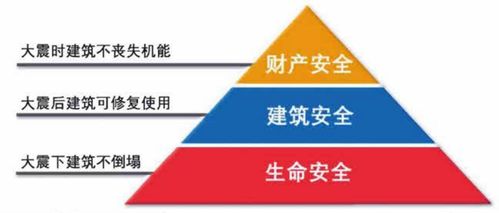 筑牢生命防線(xiàn) 減隔震與機(jī)電抗震技術(shù)的革新與應(yīng)用咨詢(xún)