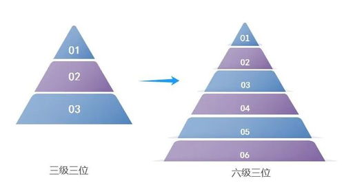 星銳多倉庫系統 六級類別精細管理，助力企業輕松駕馭海量商品